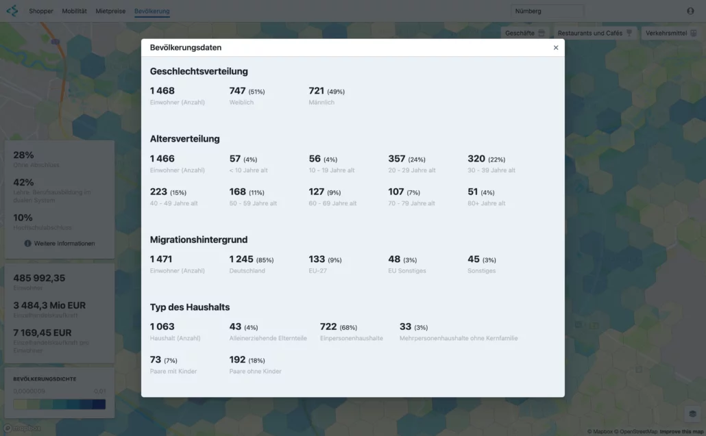 Demografische Daten zum lokalen Kundenspektrum für die Standortanalyse