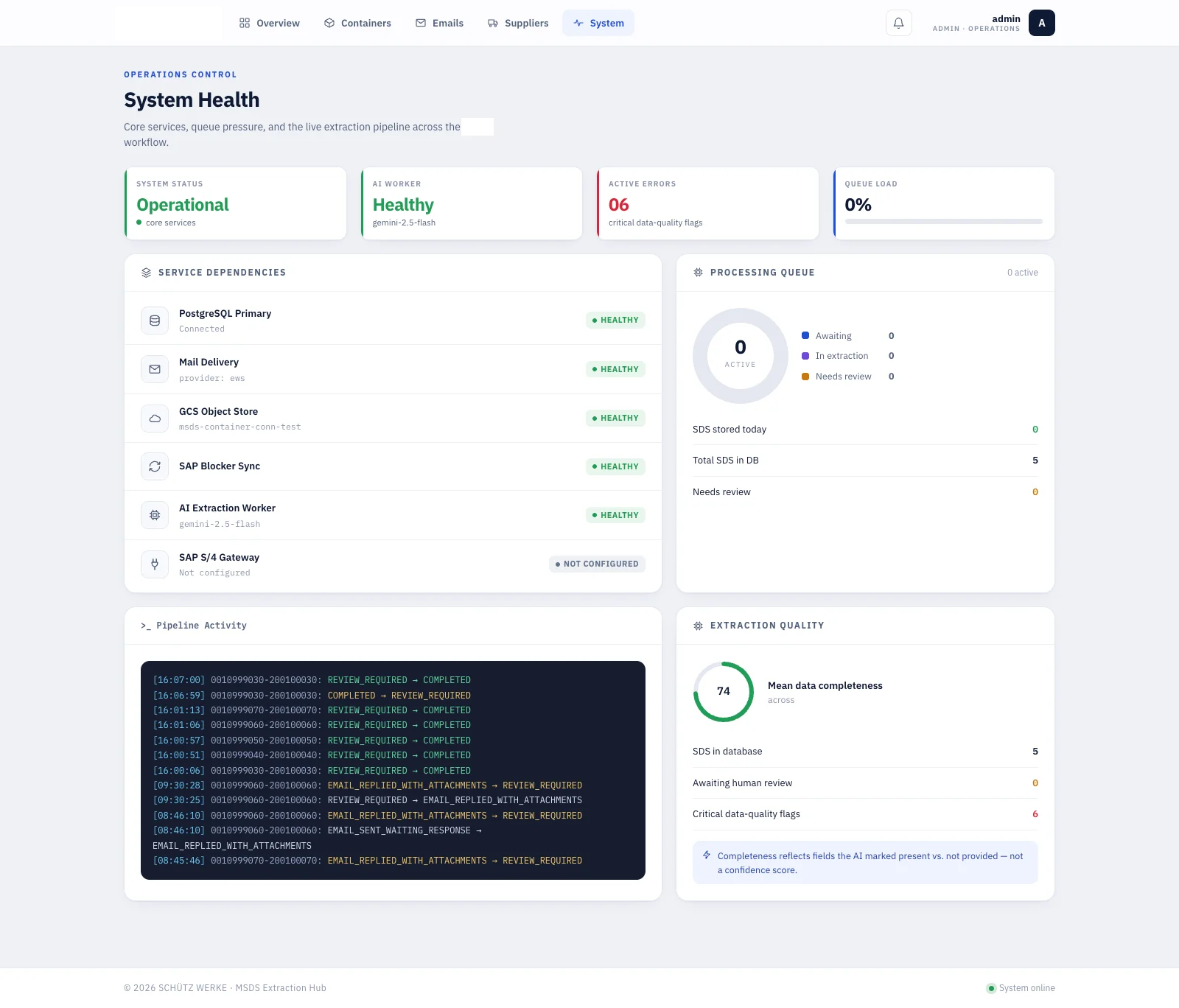Operations Control — System Health: Service-Abhängigkeiten, Verarbeitungs-Queue, Live-Pipeline und Datenqualität