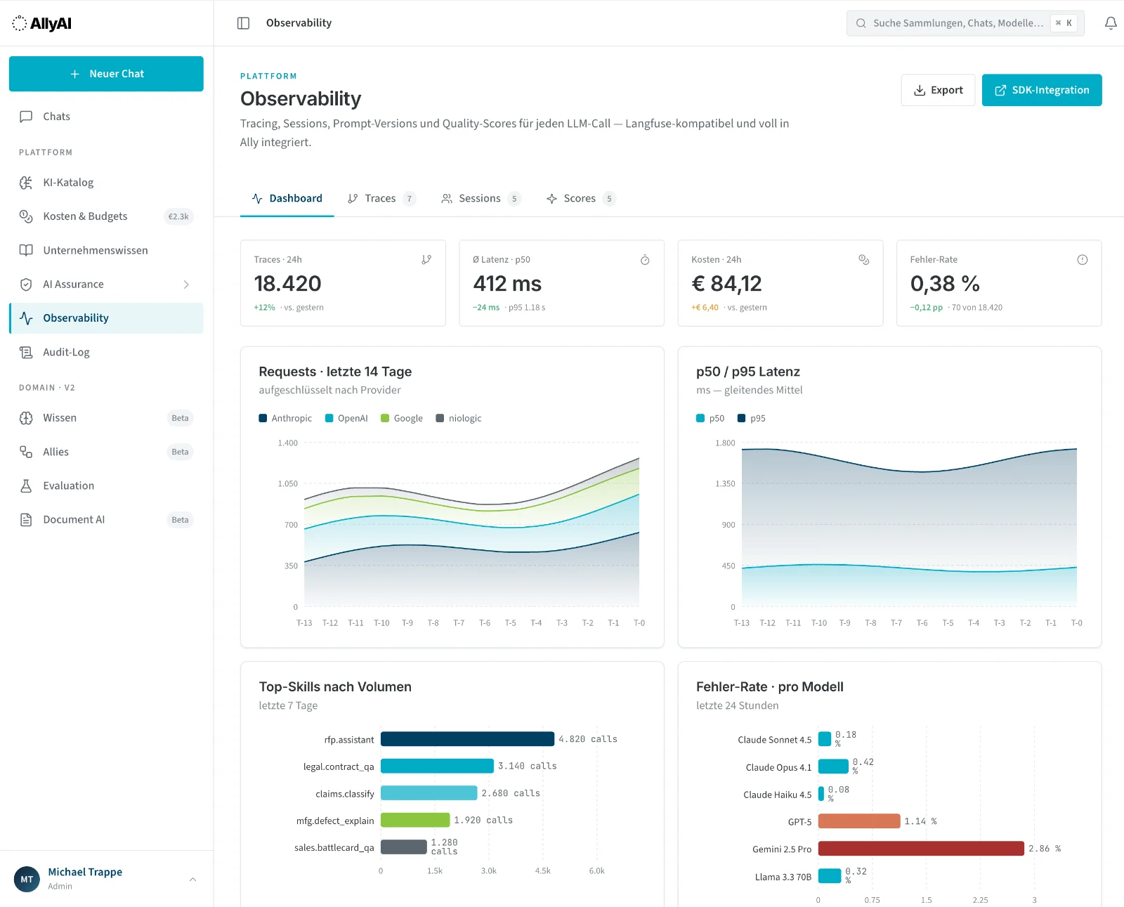 AllyAI Observability Dashboard